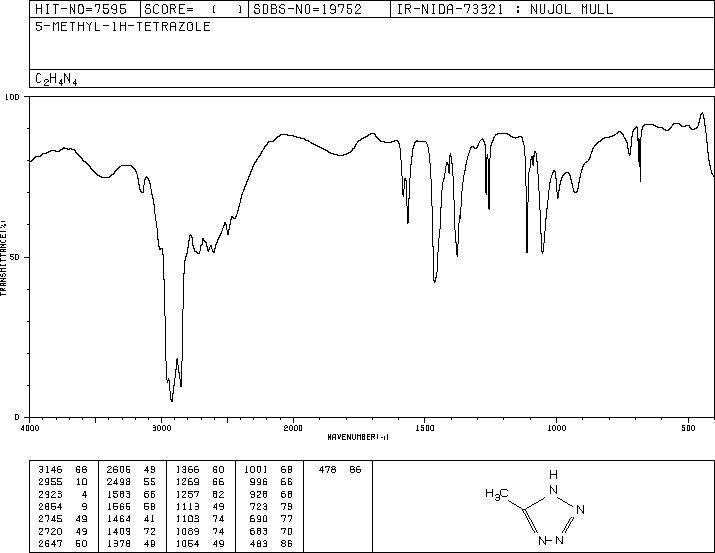 5-Methyl-1H-tetrazole(4076-36-2) IR2