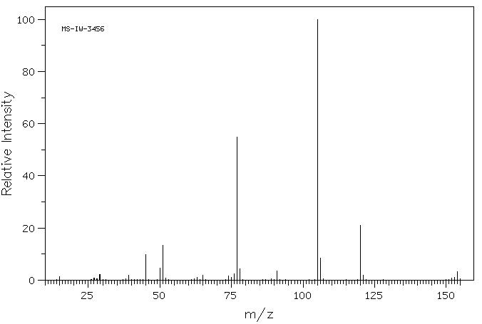 2-METHOXYACETOPHENONE(4079-52-1) <sup>1</sup>H NMR