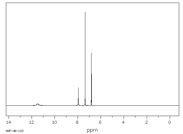 2-Aminoperimidine Hydrobromide(40835-96-9) MS