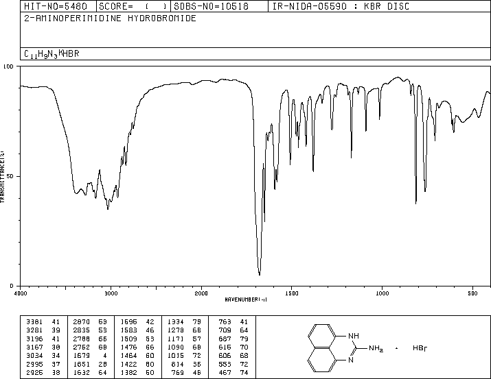 2-Aminoperimidine Hydrobromide(40835-96-9) MS