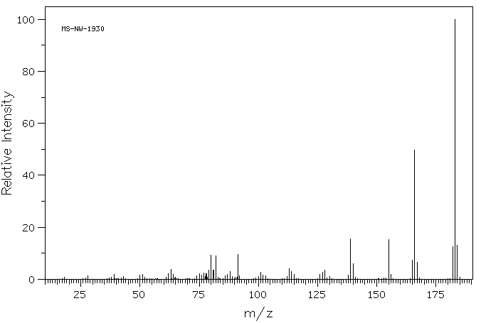 2-Aminoperimidine Hydrobromide(40835-96-9) MS