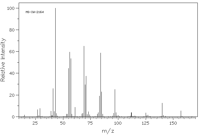 ACETIC ACID 2-ISOPROPYL-5-METHYLHEXYL ESTER(40853-55-2) <sup>1</sup>H NMR