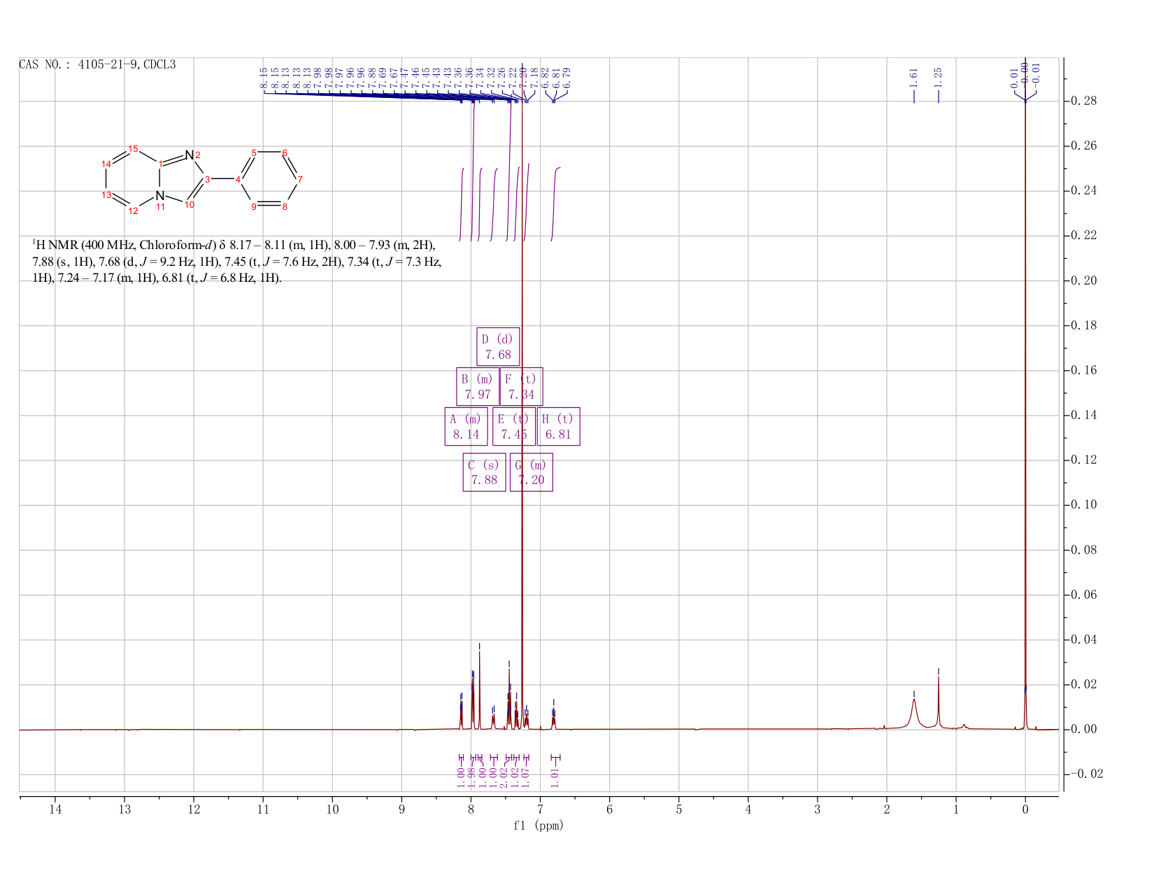 2-PHENYL-IMIDAZO[1,2-A]PYRIDINE(4105-21-9) <sup>1</sup>H NMR