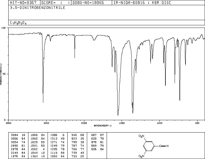 3,5-Dinitrobenzonitrile(4110-35-4) MS