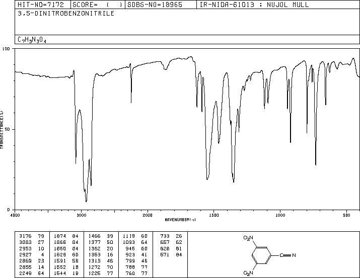 3,5-Dinitrobenzonitrile(4110-35-4) MS