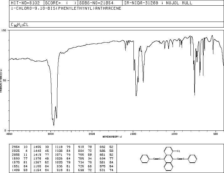 1-Chloro-9,10-bis(phenylethynyl)anthracene(41105-35-5) IR2
