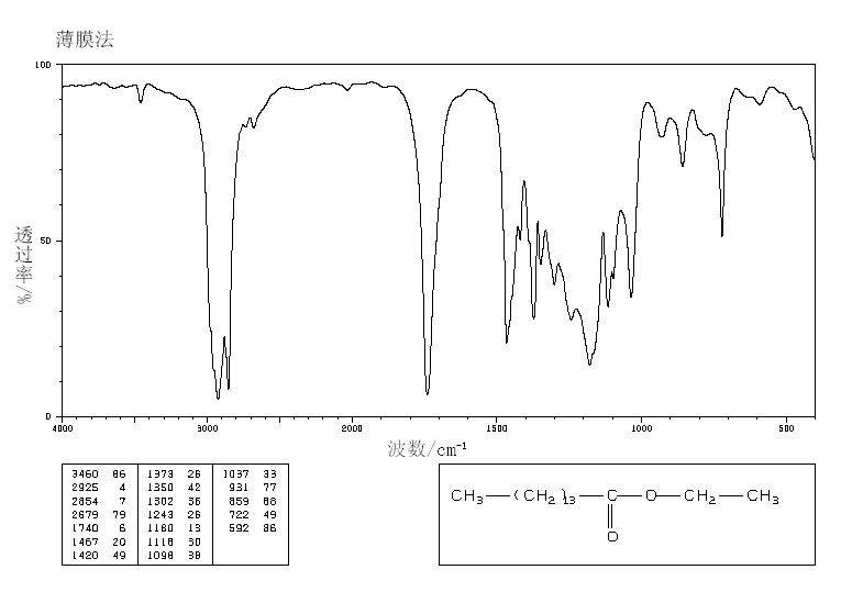 N-PENTADECANOIC ACID ETHYL ESTER(41114-00-5) Raman