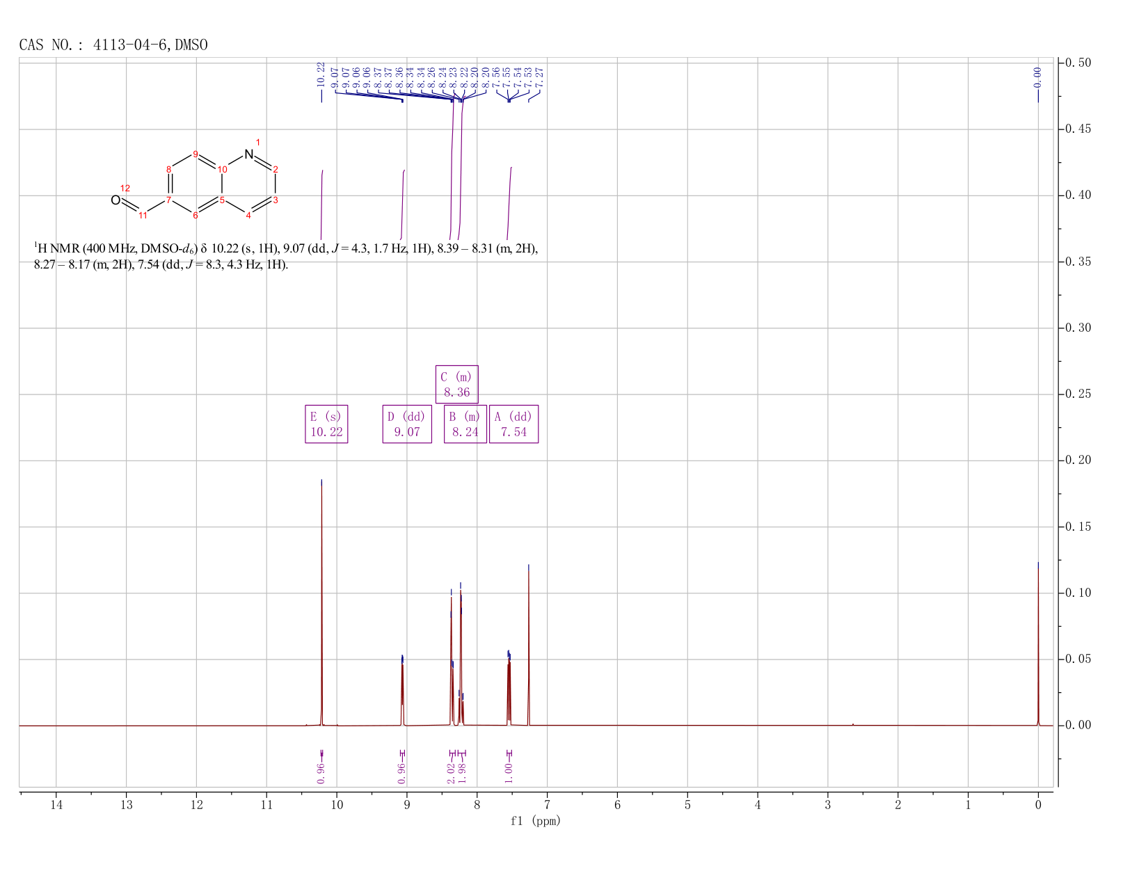 6-Quinolinecarbaldehyde(4113-04-6) <sup>1</sup>H NMR