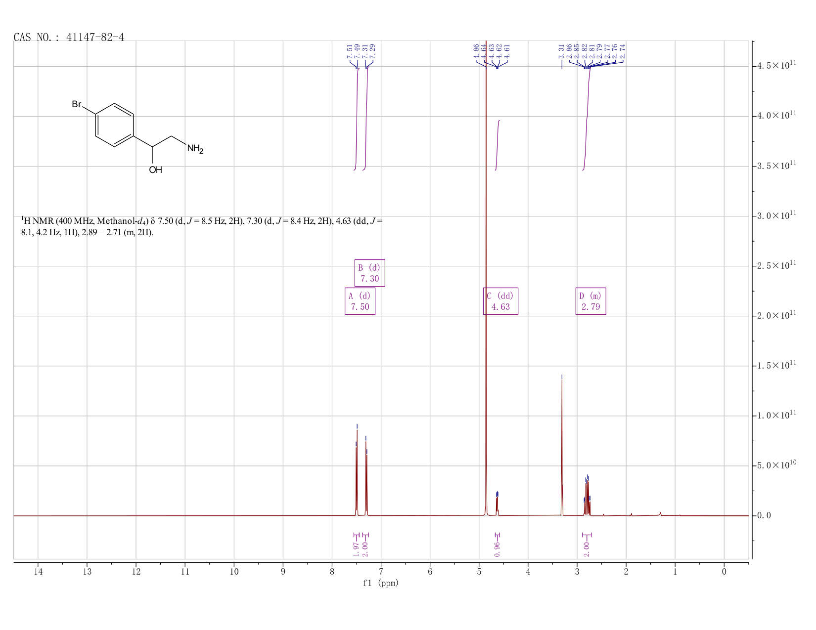 4-Bromo-beta-hydroxyphenethylamine(41147-82-4) <sup>1</sup>H NMR