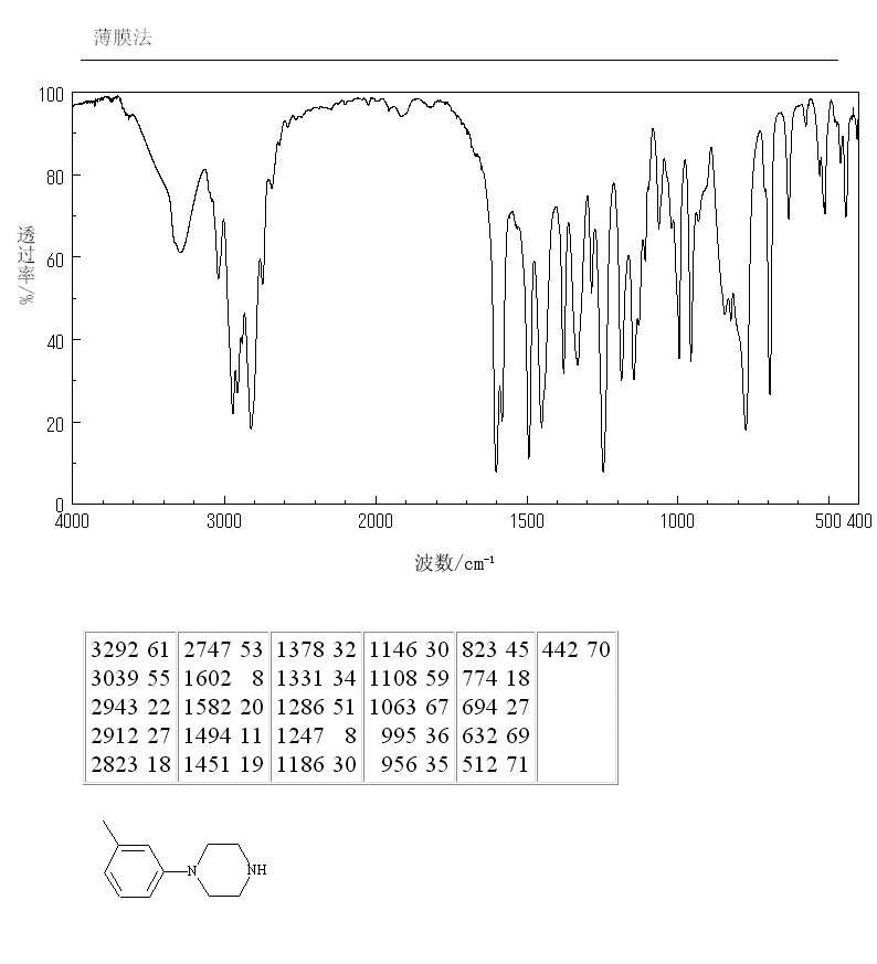 1-(3-METHYLPHENYL)PIPERAZINE(41186-03-2) <sup>1</sup>H NMR