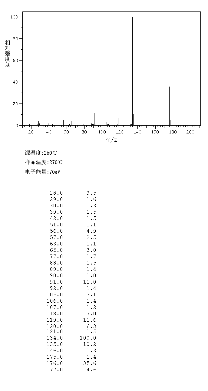 1-(3-METHYLPHENYL)PIPERAZINE(41186-03-2) <sup>1</sup>H NMR