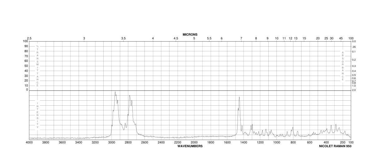 1,4,8,11-TETRAMETHYL-1,4,8,11-TETRAAZACYCLOTETRADECANE(41203-22-9)FT-IR