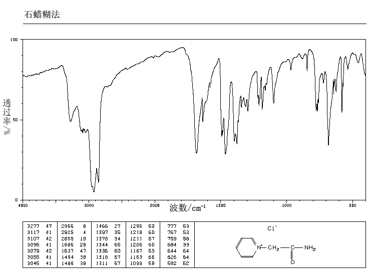 1-(AMINOFORMYLMETHYL)PYRIDINIUM CHLORIDE(41220-29-5) IR2