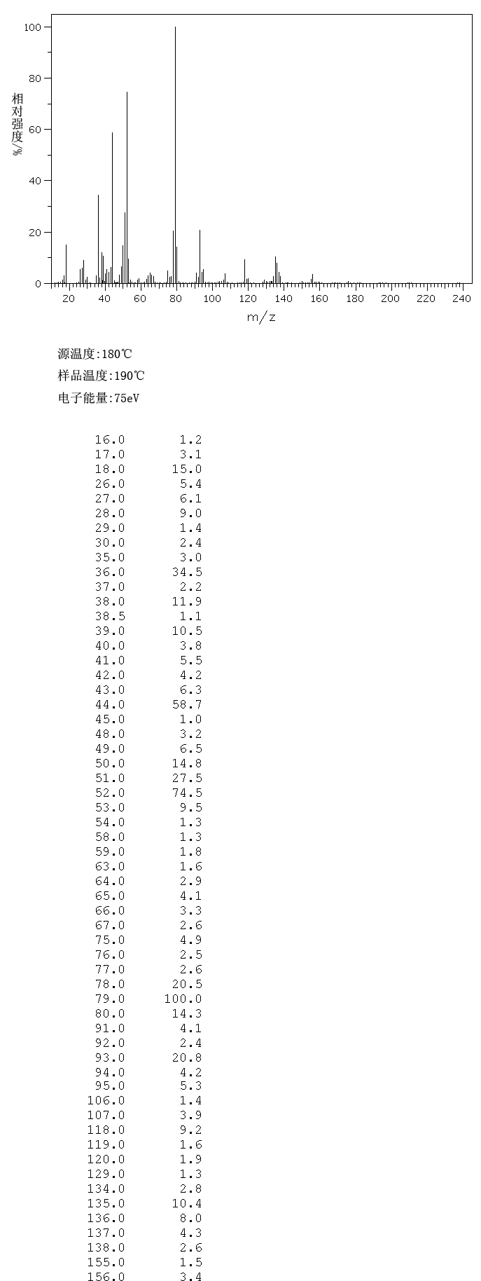 1-(AMINOFORMYLMETHYL)PYRIDINIUM CHLORIDE(41220-29-5) IR2