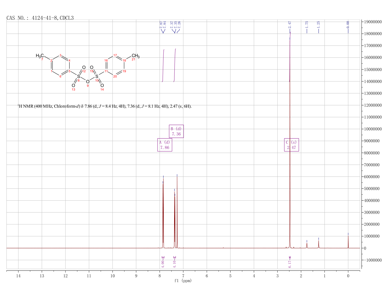 P-Toluenesulfonic anhydride(4124-41-8) IR1