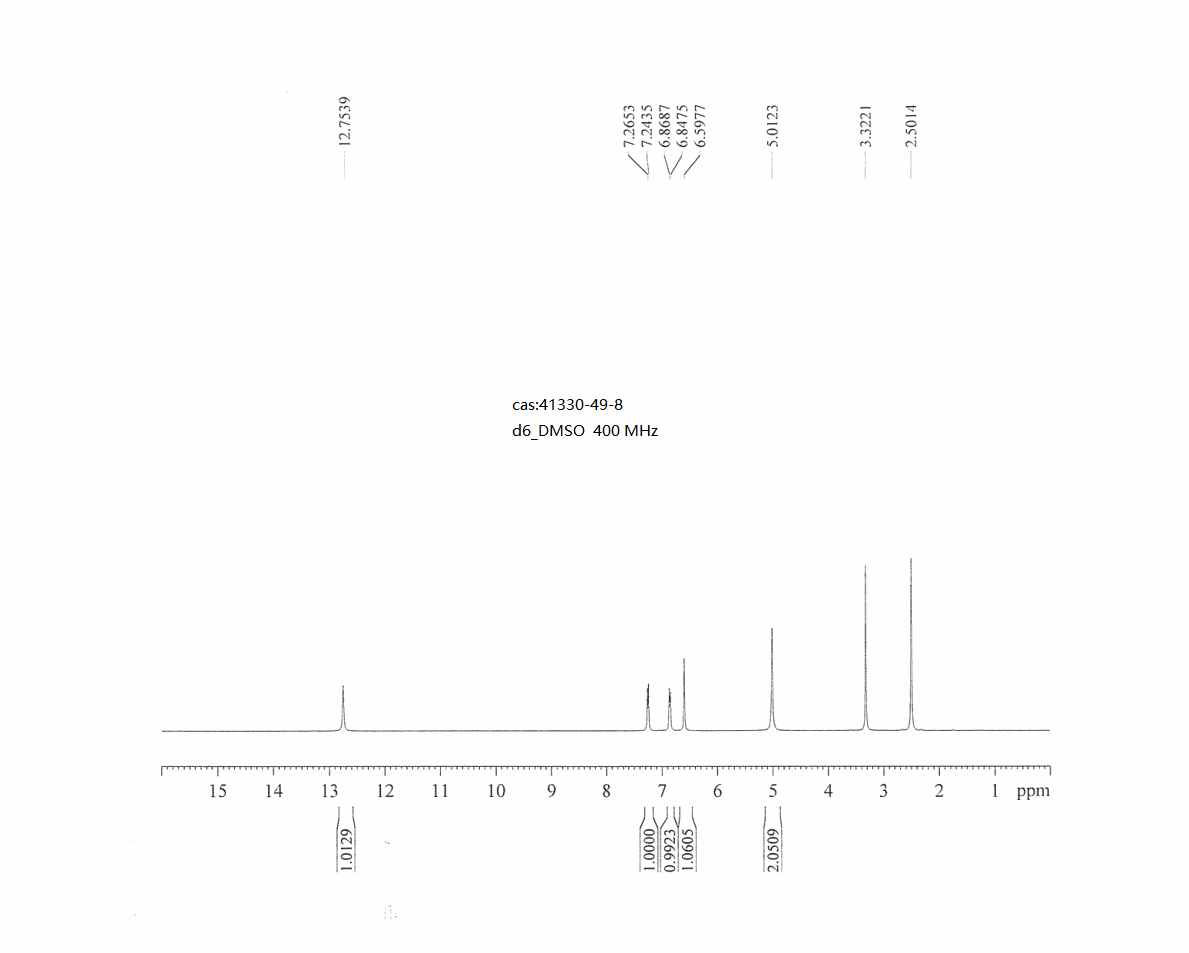3-CHLORO-1H-INDAZOL-5-AMINE(41330-49-8) <sup>1</sup>H NMR