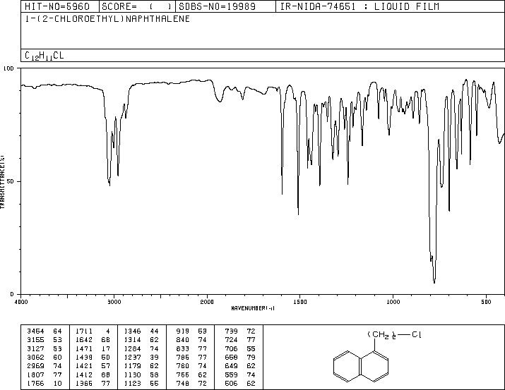 1-(2-CHLOROETHYL)NAPHTHALENE(41332-02-9) <sup>13</sup>C NMR