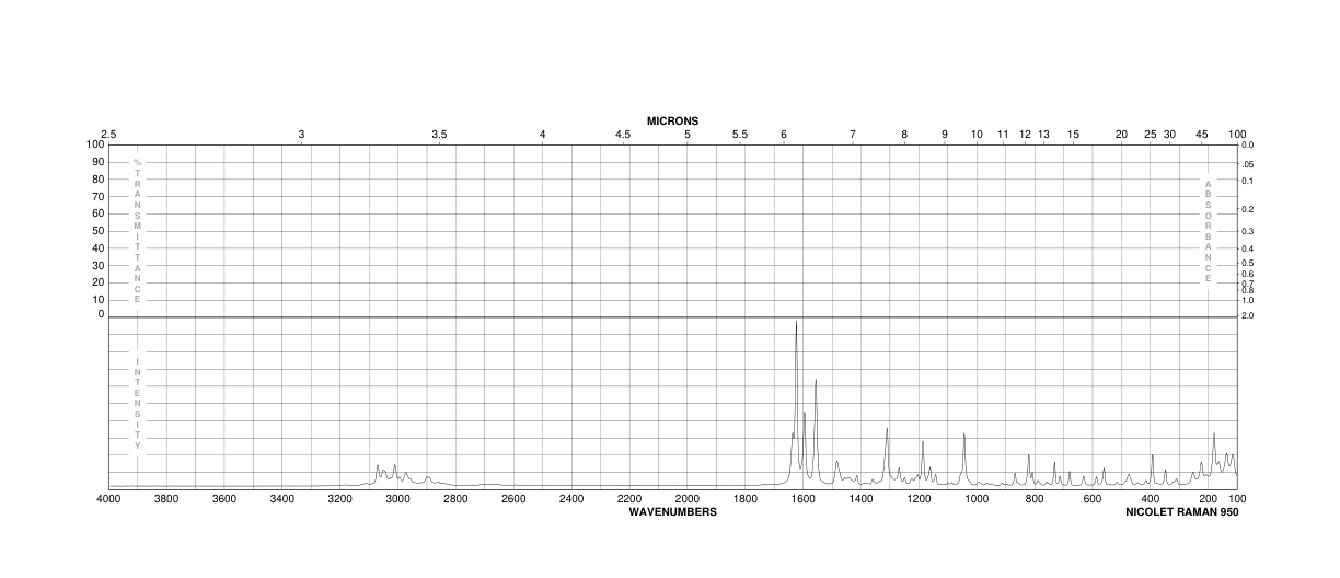 Cyproheptadine hydrochloride sesquihydrate(41354-29-4) Raman
