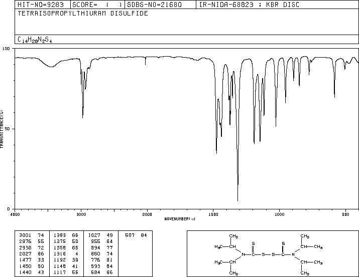 TETRAISOPROPYLTHIURAM DISULFIDE(4136-91-8) IR2
