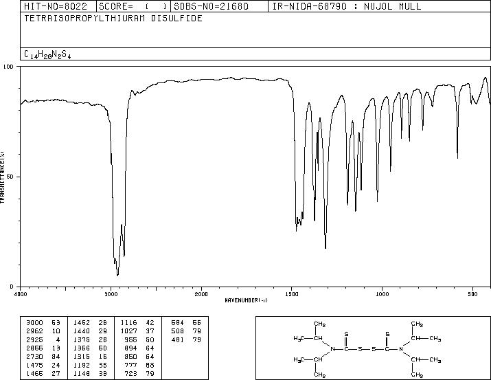 TETRAISOPROPYLTHIURAM DISULFIDE(4136-91-8) IR2