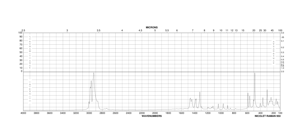 TETRAISOPROPYLTHIURAM DISULFIDE(4136-91-8) IR2