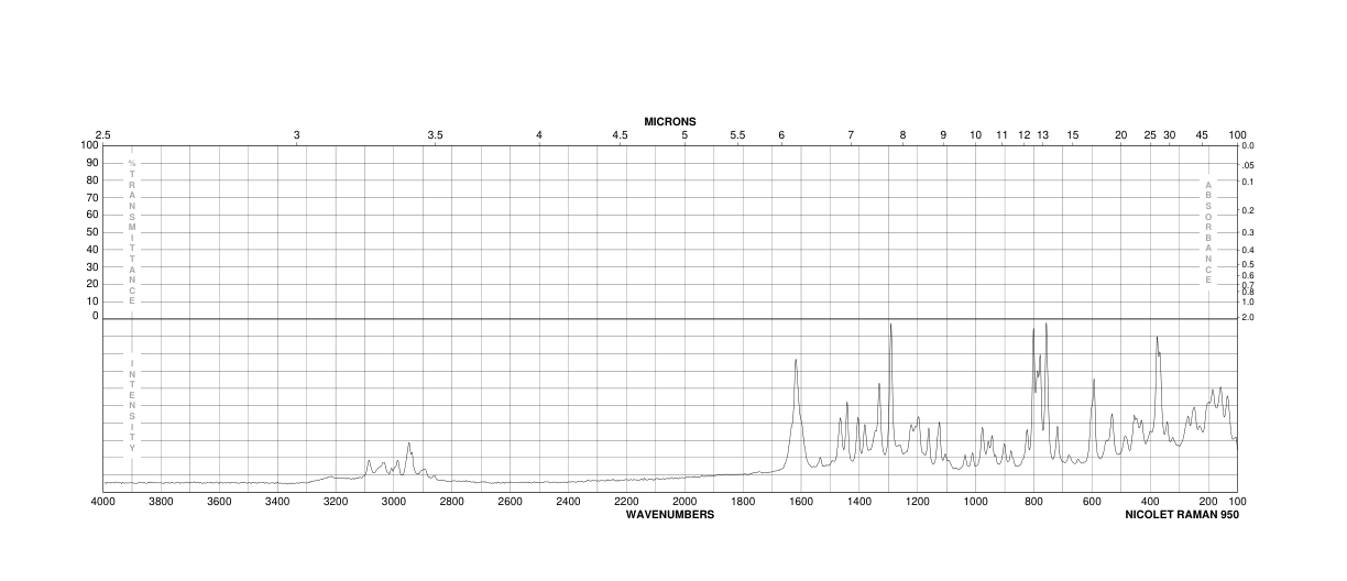 alpha-Methyldopa sesquihydrate(41372-08-1) <sup>1</sup>H NMR