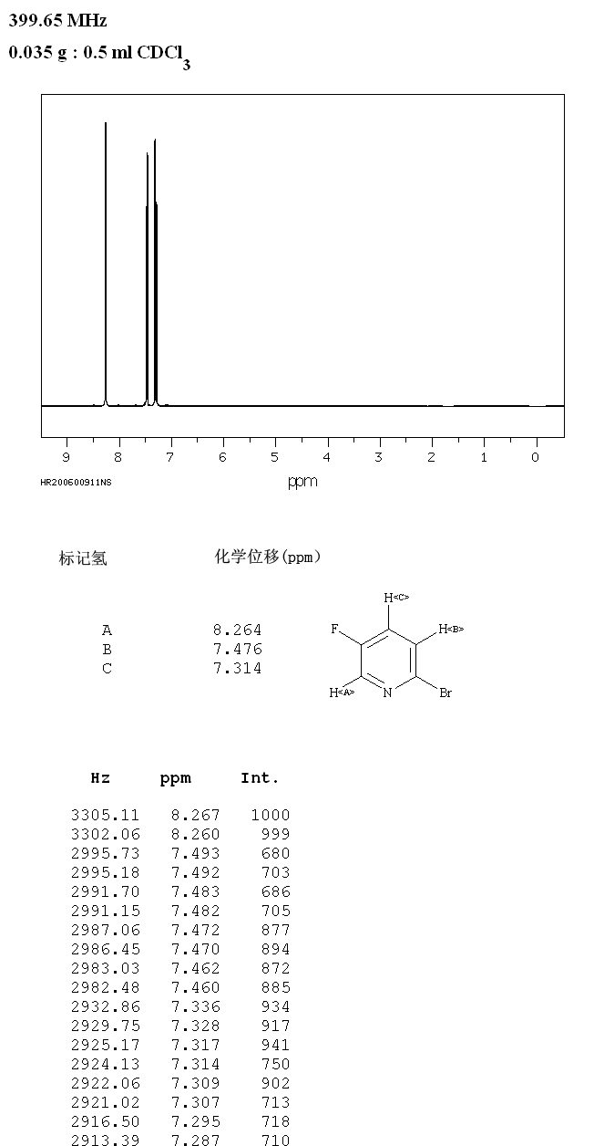 2-Bromo-5-fluoropyridine(41404-58-4) IR1