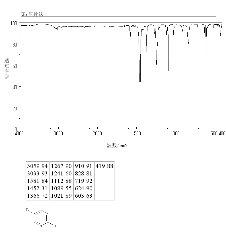 2-Bromo-5-fluoropyridine(41404-58-4) IR1