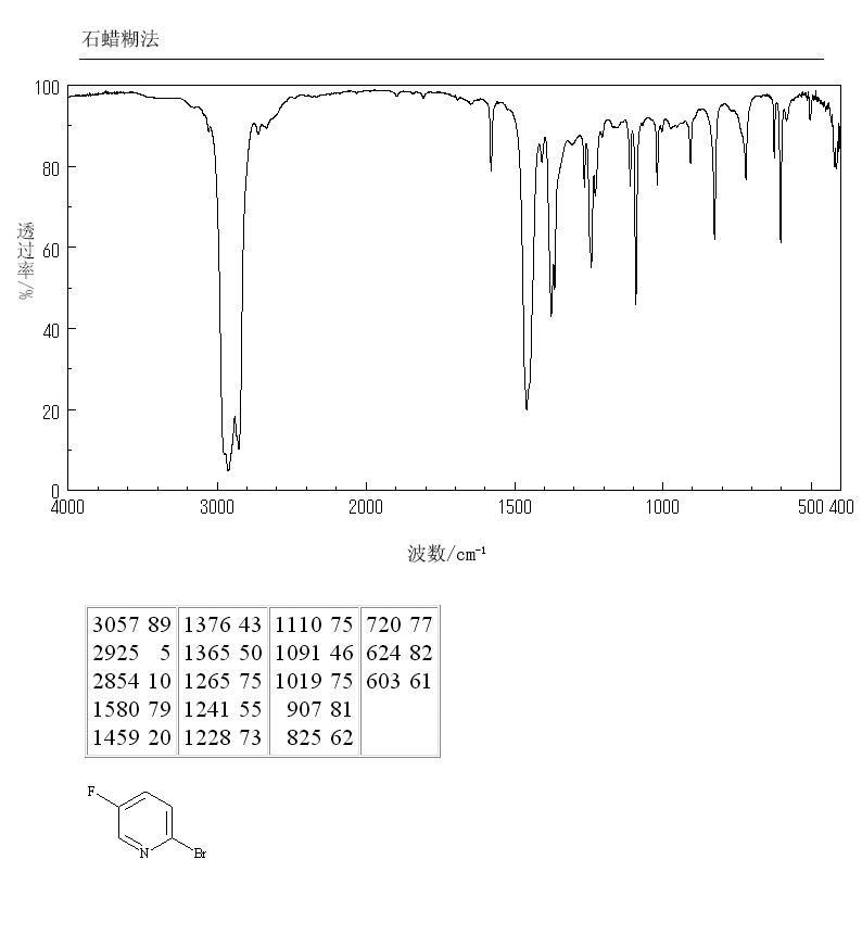 2-Bromo-5-fluoropyridine(41404-58-4) IR1