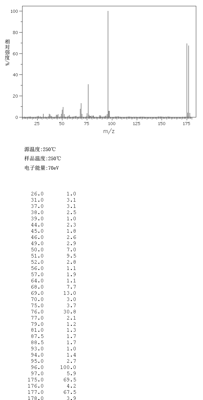 2-Bromo-5-fluoropyridine(41404-58-4) IR1
