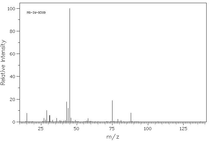 1-CHLORO-3-METHOXY-2-PROPANOL(4151-97-7) IR1
