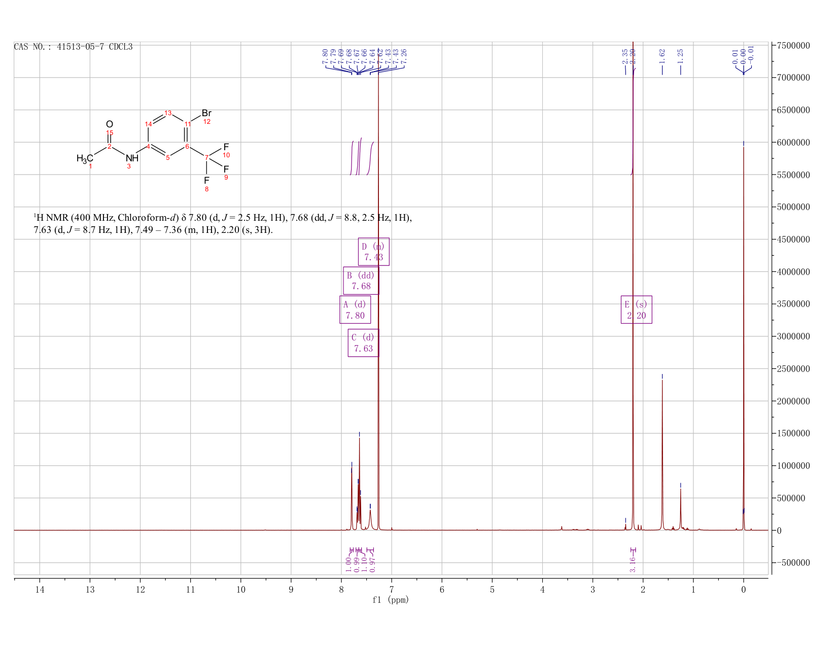 4-BROMO-3-(TRIFLUOROMETHYL)ACETANILIDE(41513-05-7) <sup>1</sup>H NMR