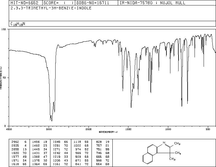 1,1,2-Trimethyl-1H-benz[e]indole(41532-84-7) <sup>1</sup>H NMR