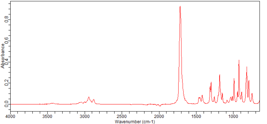 Bicyclo[3.1.0]hexan-2-one(4160-49-0) <sup>1</sup>H NMR