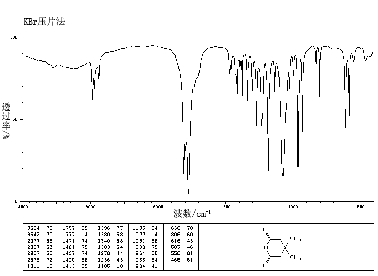 3,3-DIMETHYLGLUTARIC ANHYDRIDE(4160-82-1) MS