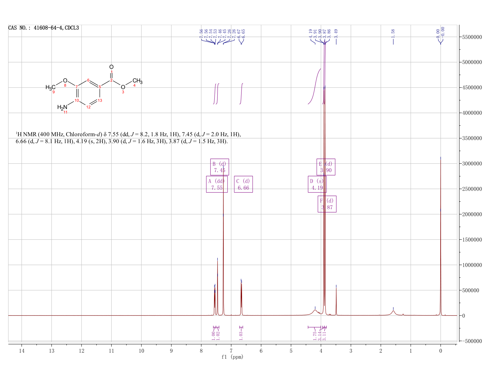 Methyl 4-amino-3-methoxybenzoate(41608-64-4) <sup>1</sup>H NMR