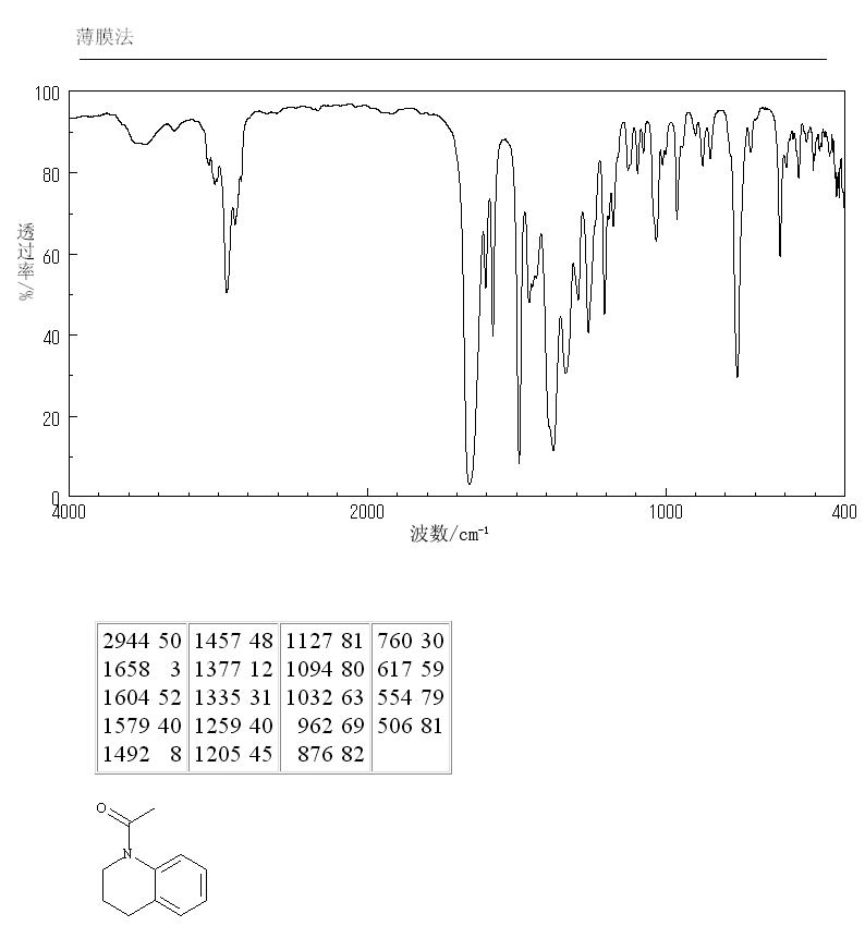 1,2,3,4-TETRAHYDRO-1-ACETYLQUINOLINE(4169-19-1) MS