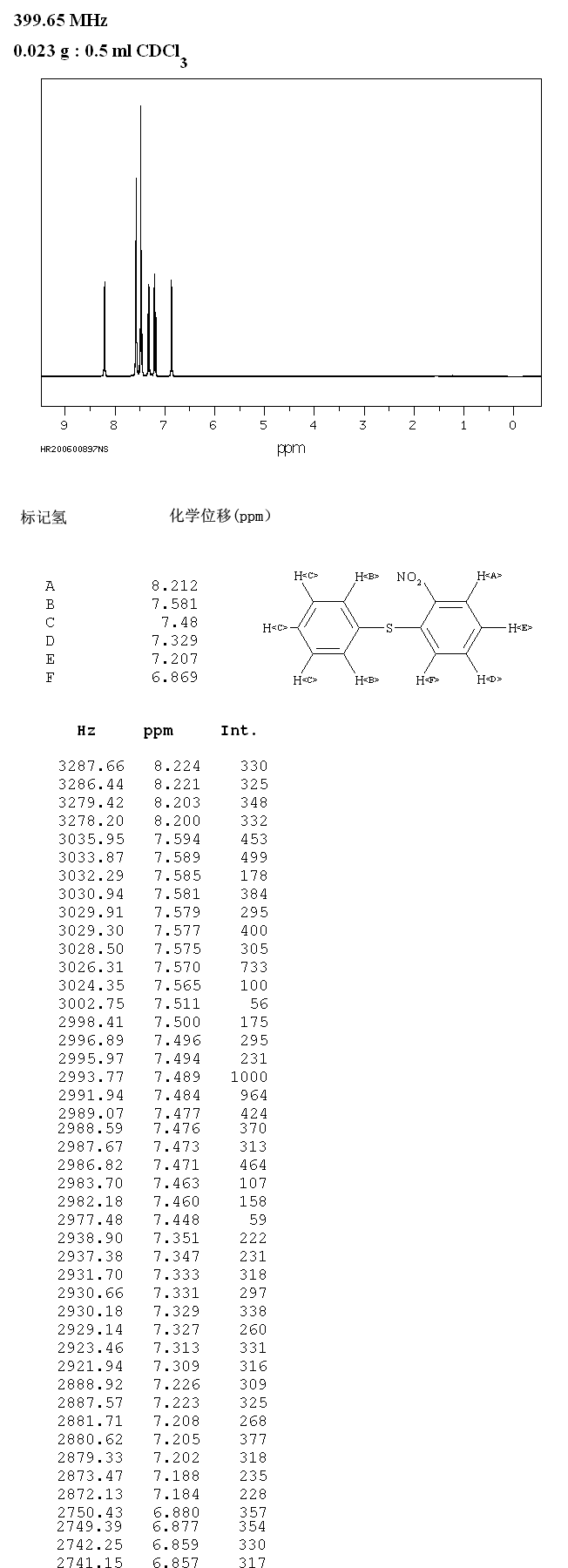 圖譜