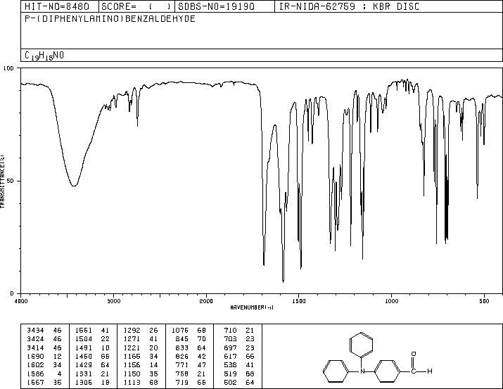 4-(N,N-Diphenylamino)benzaldehyde(4181-05-9) <sup>1</sup>H NMR