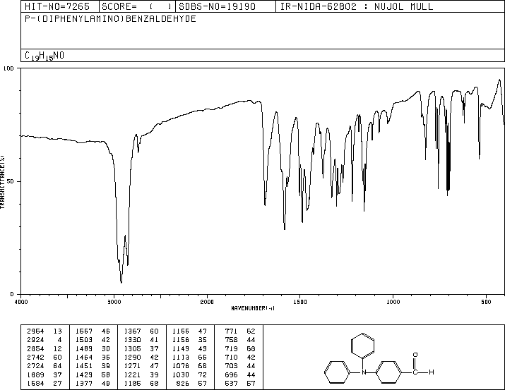 4-(N,N-Diphenylamino)benzaldehyde(4181-05-9) <sup>1</sup>H NMR