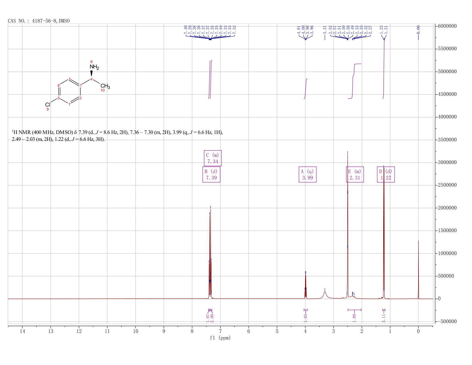 (S)-1-(4-Chlorophenyl)ethylamine(4187-56-8) <sup>1</sup>H NMR