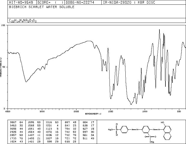 ACID RED 66(4196-99-0) Raman