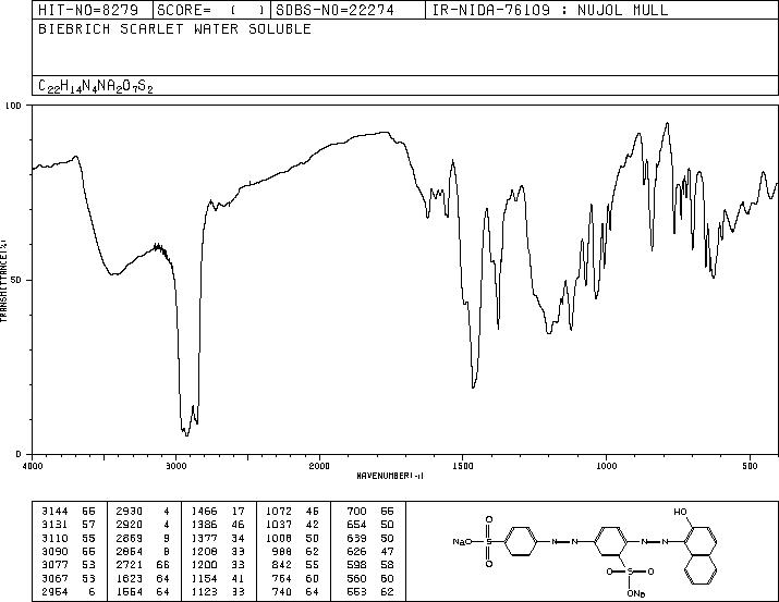 ACID RED 66(4196-99-0) Raman