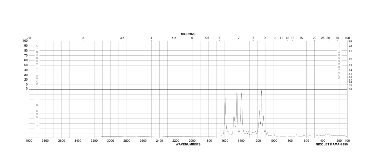 ACID RED 66(4196-99-0) Raman
