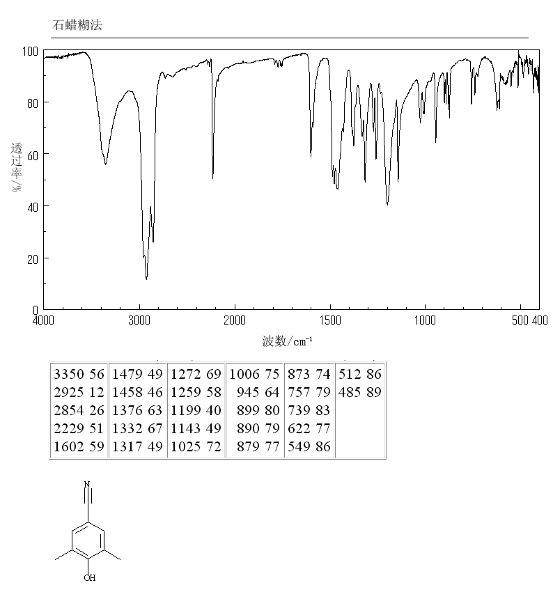 4-hydroxy-3,5-dimethyl-benzenecarbonitrile(4198-90-7) <sup>1</sup>H NMR