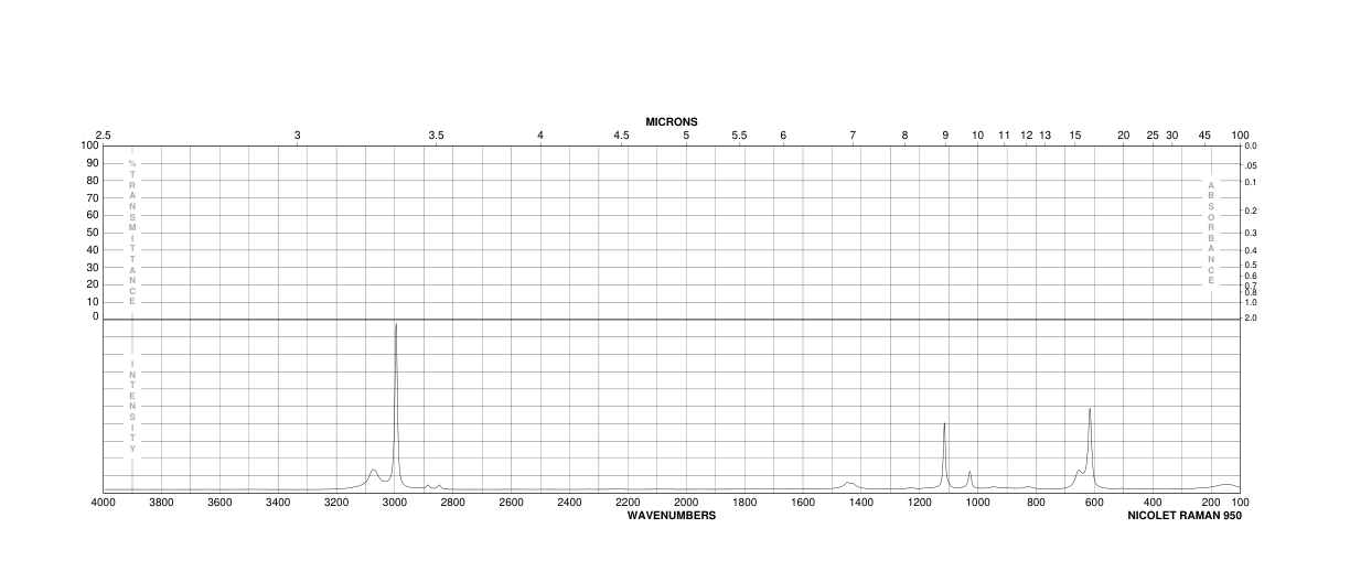 ETHYLENE SULFIDE(420-12-2) MS