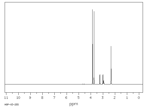 Dimethyl acetylmethylphosphonate(4202-14-6) MS