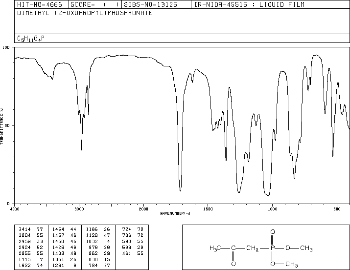 Dimethyl acetylmethylphosphonate(4202-14-6) MS