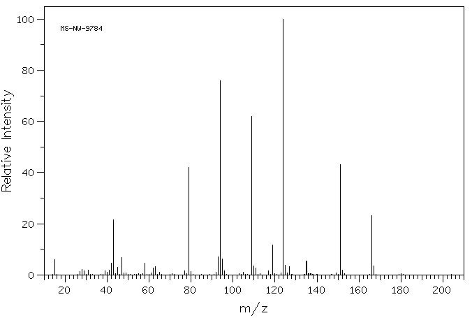 Dimethyl acetylmethylphosphonate(4202-14-6) MS
