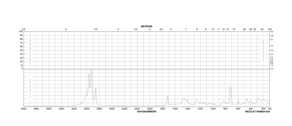 Dimethyl acetylmethylphosphonate(4202-14-6) MS